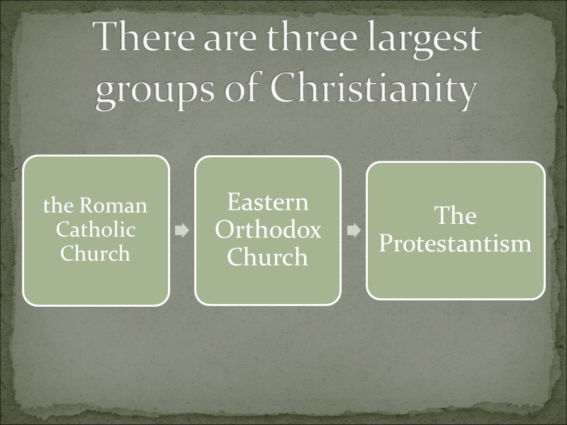 There are three largest groups of Christianity